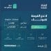 مزاد بساتين نجد: فرص استثمارية واعدة في أراضي زراعية بمواقع استراتيجية في الرياض