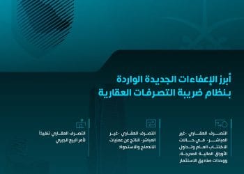 ضريبة التصرفات العقارية