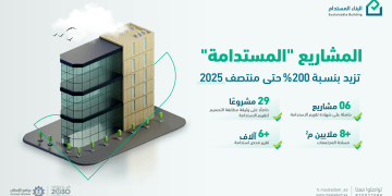 مشاريع تقييم الاستدامة بالسعودية