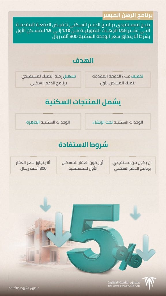 الرهن العقاري الميسر