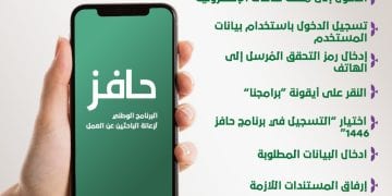 خطوة بخطوة.. كيفية التسجيل للحصول على دعم شهري للعاطلين عن العمل