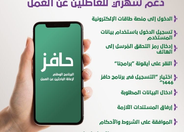 خطوة بخطوة.. كيفية التسجيل للحصول على دعم شهري للعاطلين عن العمل