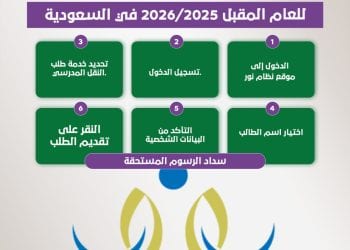 انفوجراف.. كيفية التسجيل في النقل المدرسي للعام المقبل 2025/2026 بالسعودية