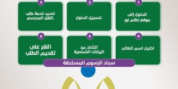انفوجراف.. كيفية التسجيل في النقل المدرسي للعام المقبل 2025/2026 بالسعودية