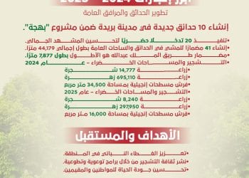 مبادرة أرض القصيم الخضراء أبرز إنجازات 2024 – 2025