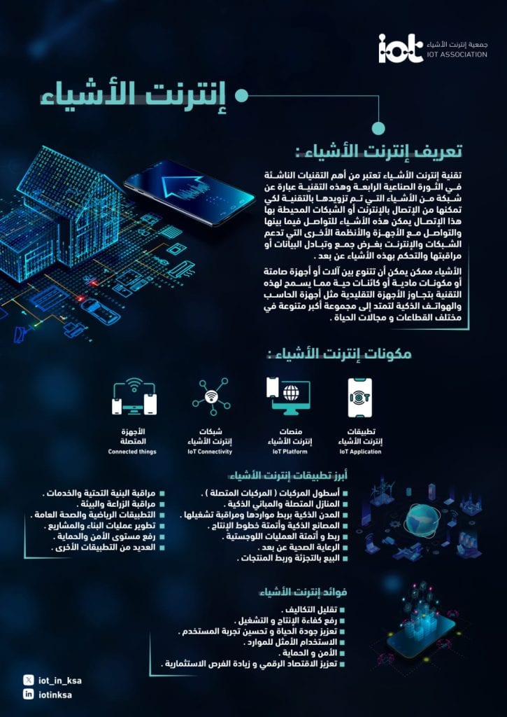 الرياض تستعد لاحتضان مؤتمر إنترنت الأشياء 2025 وتؤكد ريادة السعودية الرقمية إقليميًا