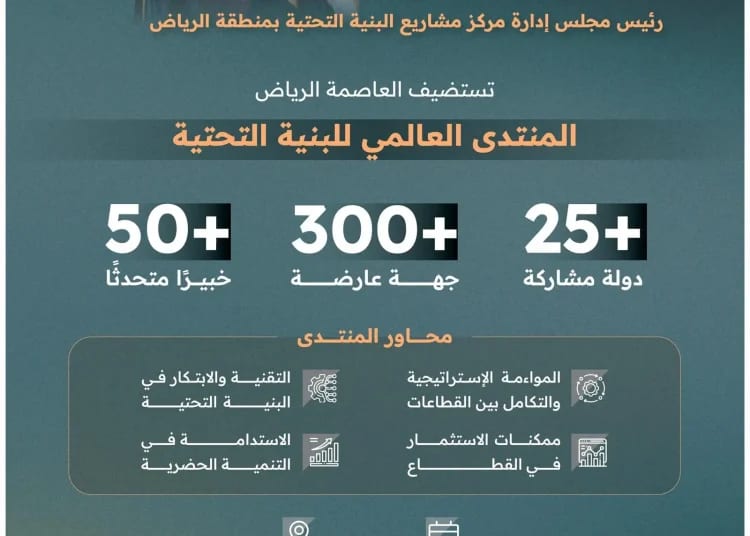 قطاع التشييد والأنشطة العقارية في السعودية يسجل نموًا قياسيًا في 2023 بزيادة تتجاوز 51 مليار ريال
