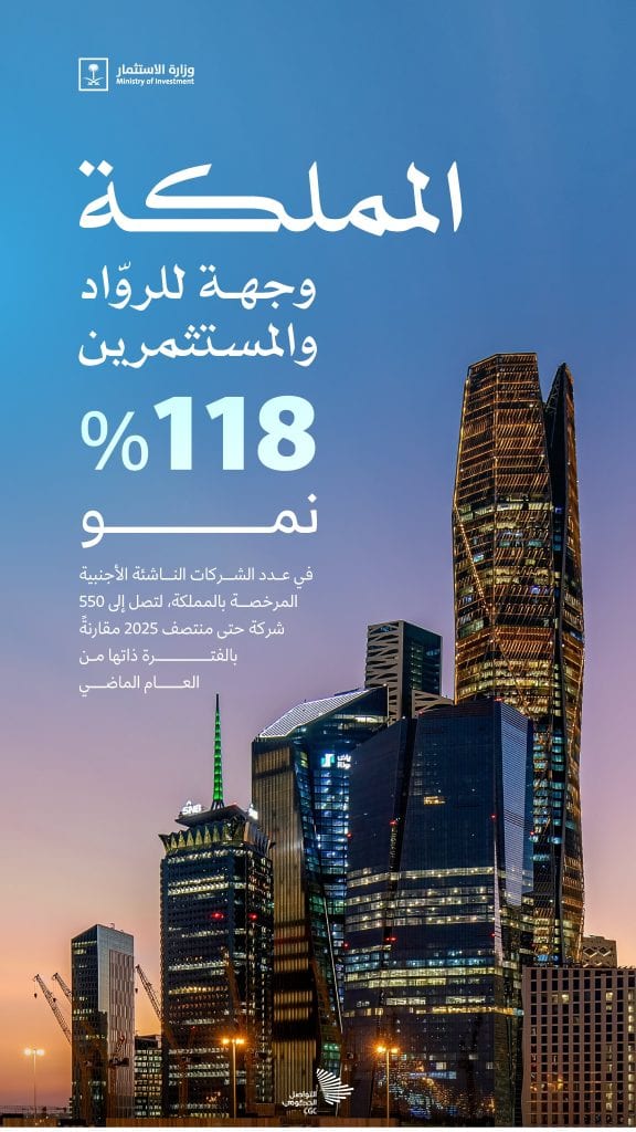 نمو قياسي في عدد الشركات الناشئة الأجنبية المرخصة بالمملكة