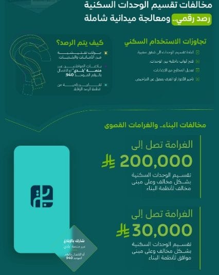 عقوبات تقسيم الوحدات السكنية