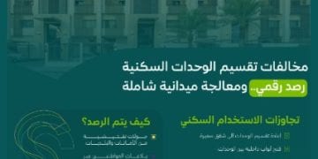 عقوبات تقسيم الوحدات السكنية