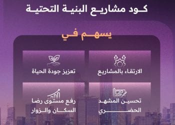 كيف يسهم كود مشاريع البنية التحتية في تحسين صورة الرياض؟