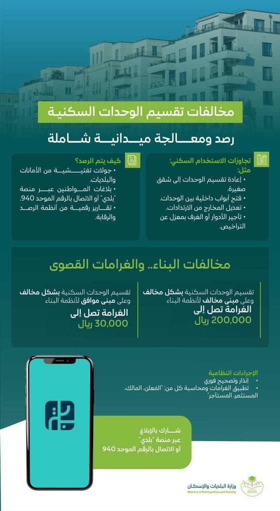 تقسيم الوحدات السكنية
