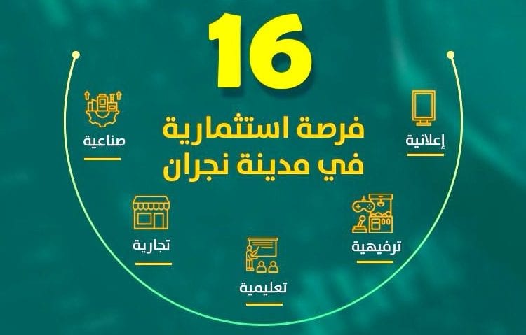 أمانة نجران تطرح 16 فرصة استثمارية جديدة في مواقع متعددة