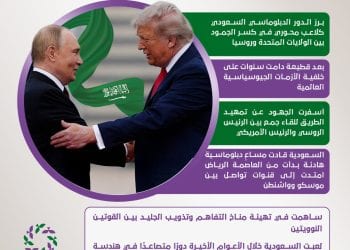انفوجراف.. جهود سعودية تمهّد للقاء تاريخي بين بوتين وترامب بعد إنهاء القطيعة