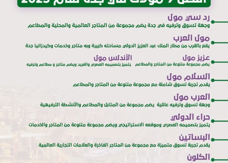 انفوجراف.. أفضل 9 مولات في جدة لعام 2025
