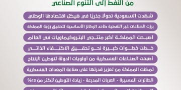 نجاح كبير للتحول الصناعي في السعودية: “من النفط إلى التنوع الصناعي”