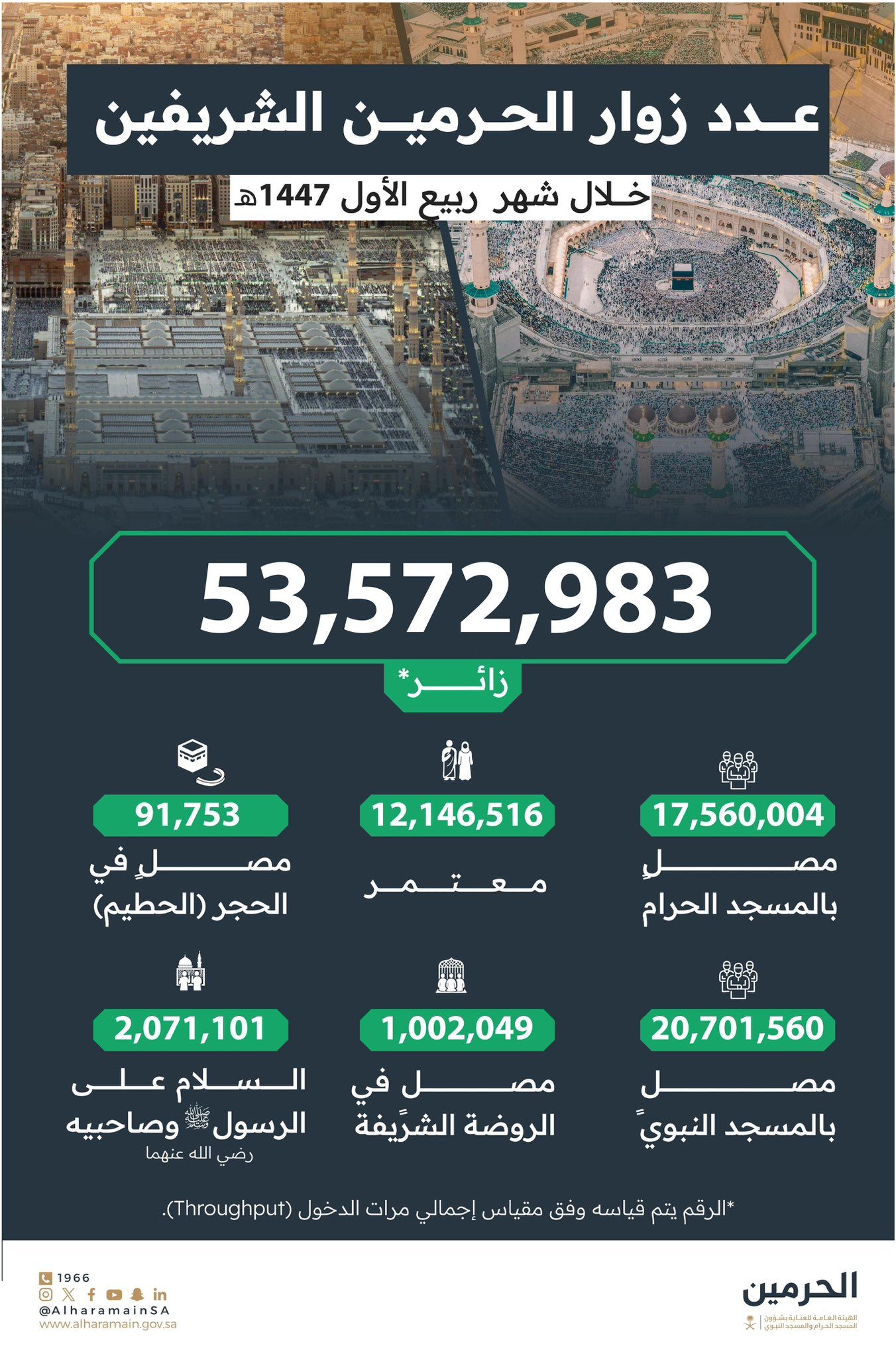 الحرمين الشريفين
