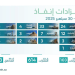 إنفاذ يعلن إقامة 103 مزادات علنية لتصفية وبيع 614 أصلًا متنوعًا في مختلف مناطق المملكة