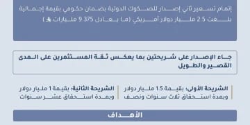 مزاد ربوع المنار
