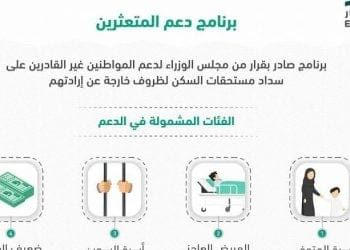 برنامج دعم المتعثرين
