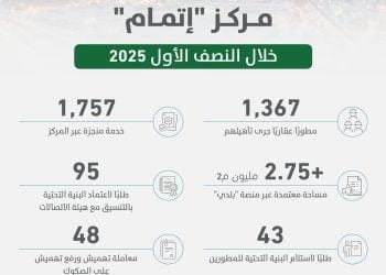 إنجازات منصة إتمام في النصف الأول من 2025