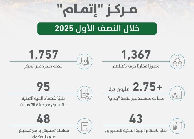 إنجازات منصة إتمام في النصف الأول من 2025