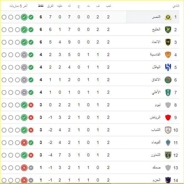 جدول ترتيب الدوري السعودي