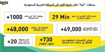 كيتا