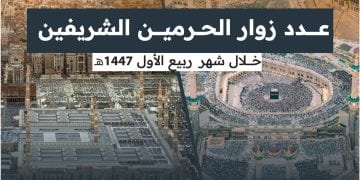 53 مليون زائر لـ الحرمين الشريفين في ربيع الأول 1447هـ