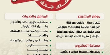 مجموعة روشن تعلن عن طرح جديد في مجتمع العروس شمال جدة