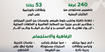 إديشن البحر الأحمر.. فخامة تلتقي بجمال الطبيعة