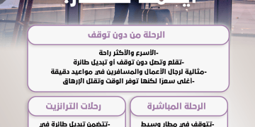 تفاعل السعودية توضح: أيهما أفضل للسفر.. الطيران المباشر أم الترانزيت؟