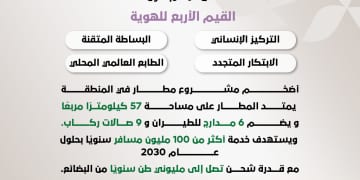 “رحلتك.. وجهتك”.. هوية جديدة تُحلق بمطار الملك سلمان نحو المستقبل