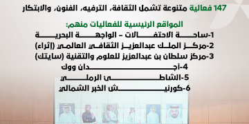 موسم الخبر 2025 ينطلق بـ147 فعالية.. الشرقية تفتح أبوابها للثقافة والفنون والابتكار