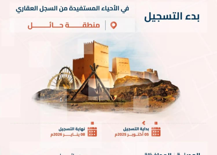 بدء التسجيل العيني لـ3222 قطعة عقارية في حائل عبر السجل العقاري