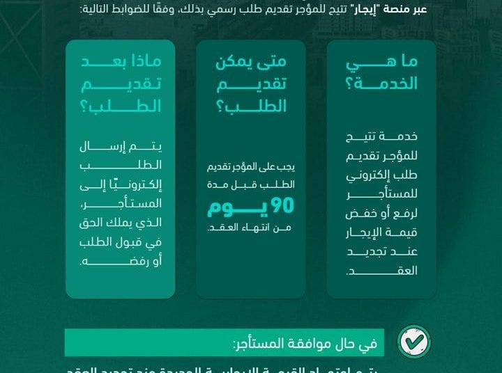 ضوابط رفع أو خفض الإيجار عند تجديد العقد في السعودية.. إليك الشروط الكاملة وآلية التطبيق