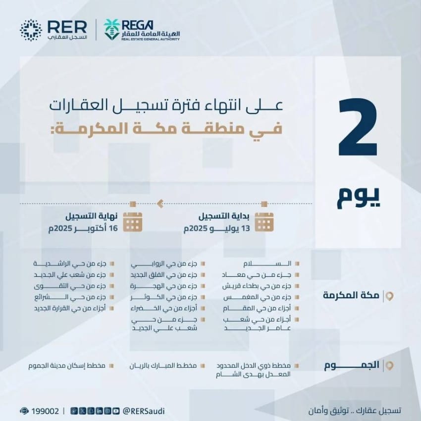 الهيئة العامة للعقار تعلن: غدًا انتهاء مهلة التسجيل العيني