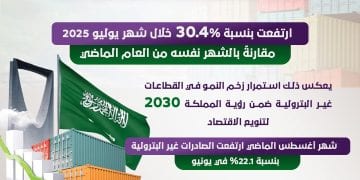 صادرات السعودية