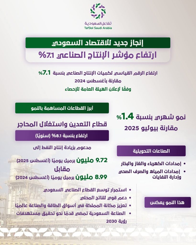 الإنتاج الصناعي
