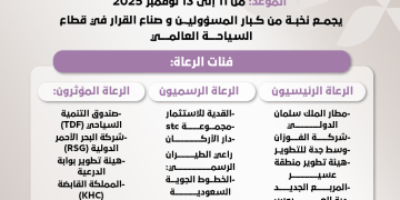 الرياض تحتضن منتدى TOURISE 2025 بمشاركة 25 راعيًا عالميًا