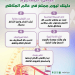 عيش المغامرة.. دليلك ليوم ممتع في عالم الملاهي