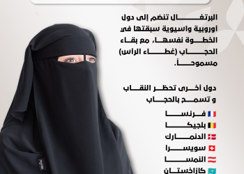 من فرنسا إلى البرتغال.. دول تحظر النقاب وتسمح بالحجاب