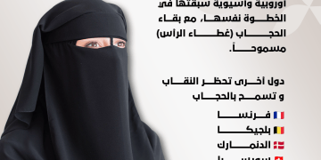 من فرنسا إلى البرتغال.. دول تحظر النقاب وتسمح بالحجاب
