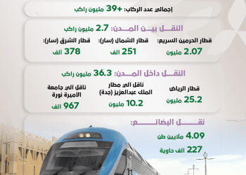قفزة تاريخية لقطارات السعودية في الربع الثالث 2025