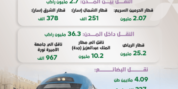 قفزة تاريخية لقطارات السعودية في الربع الثالث 2025