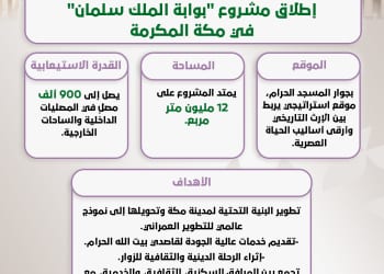 بوابة الملك سلمان.. وجهة سياحية وروحانية جديدة في قلب مكة المكرمة