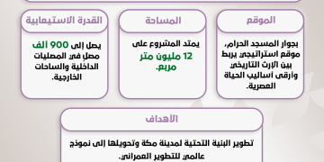بوابة الملك سلمان.. وجهة سياحية وروحانية جديدة في قلب مكة المكرمة