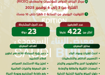 معرض البناء السعودي 2025
