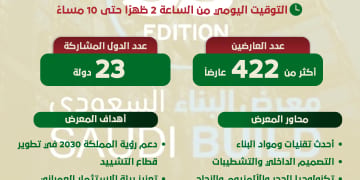 نائب وزير البلديات والإسكان يفتتح أعمال النسخة الـ35 من معرض البناء السعودي 2025