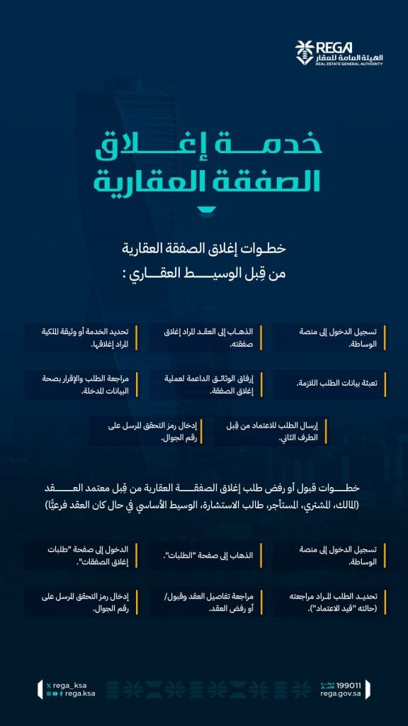 هيئة العقار تكشف تفاصيل خدمة إغلاق الصفقة العقارية